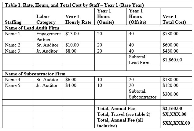  Price Proposal Template. All information on table listed above.