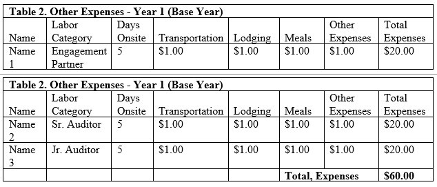 Price Proposal Template table two. All information on table is listed above.