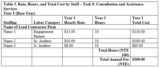 Price Proposal Template table three. All information on table is listed above.